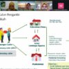 KUA Pangarengan Ikuti Zoom Bahas Kesehatan Calon Pengantin